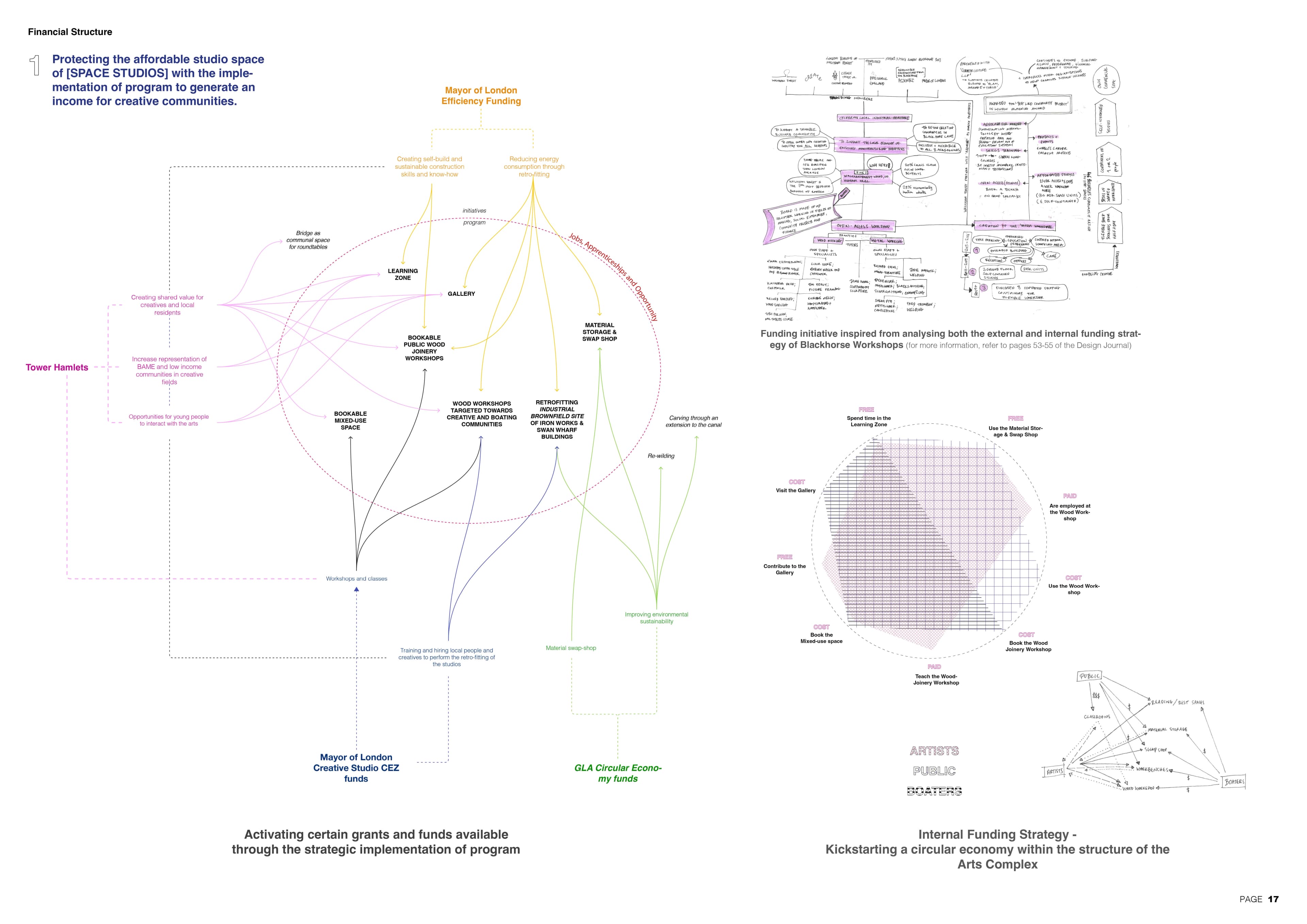 Architecture portfolio spread presenting a financial structure